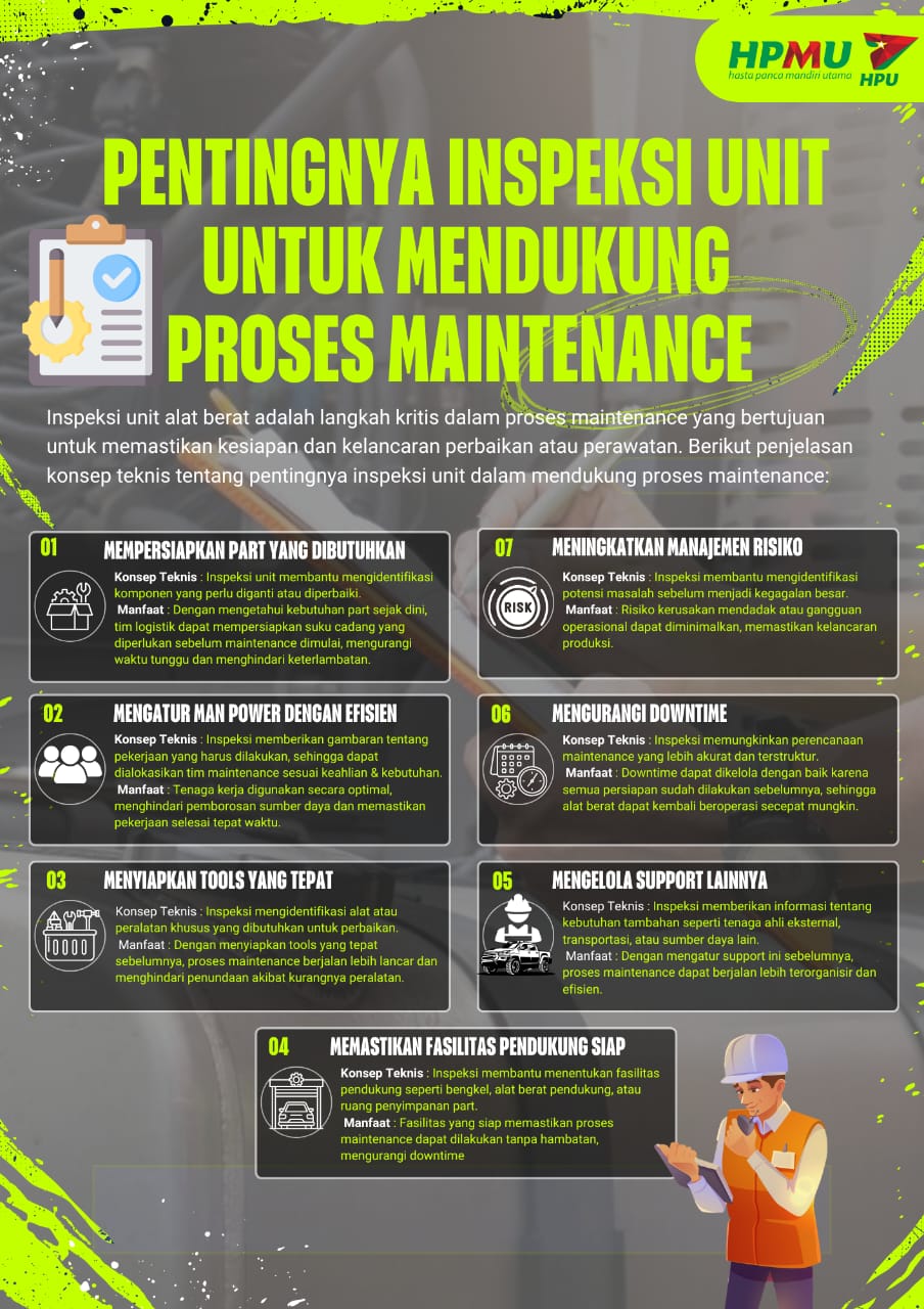 Pentingnya Inspeksi Unit Kita